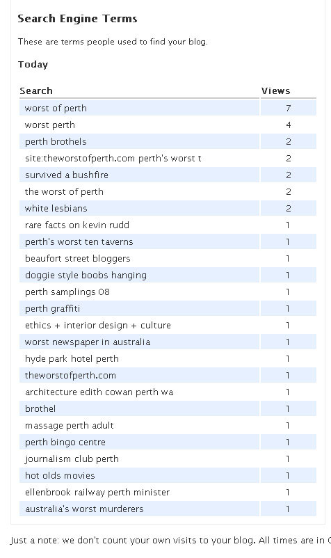 The Worst of Perth search Results